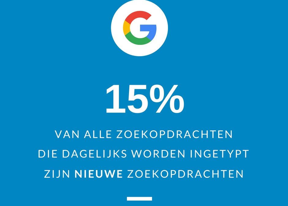 15% van alle zoekopdrachten zijn nieuw!